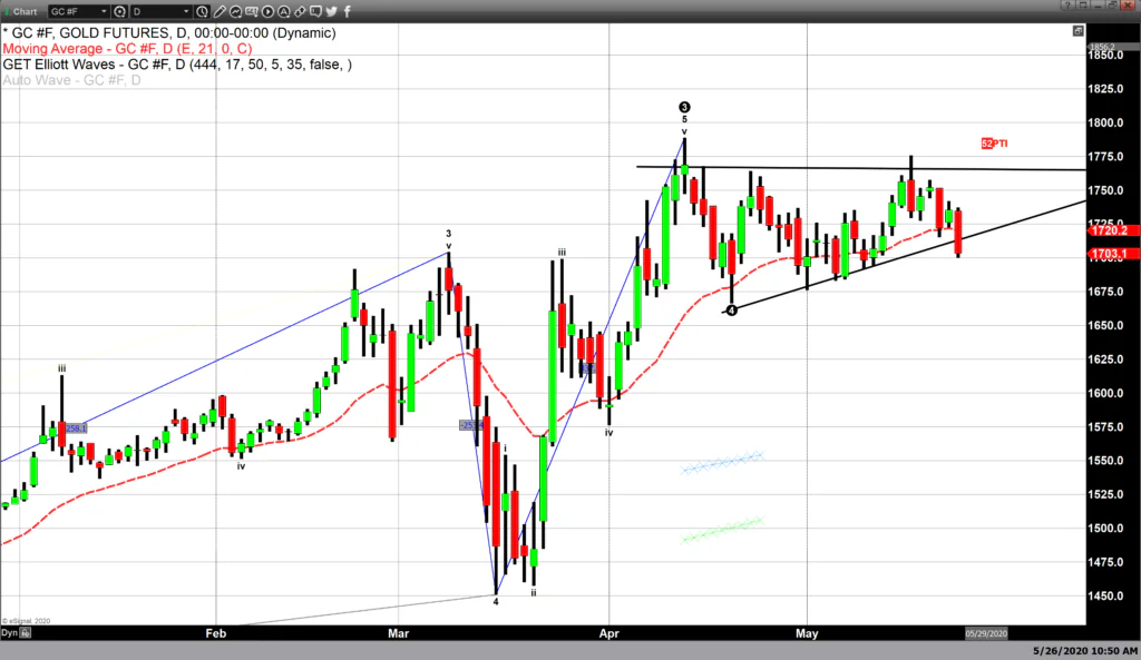 gold spot price futures precious metals invest best precious metals to buy
