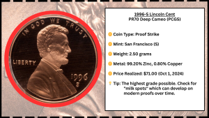 1996 Penny Value - Including the $20,000 Perfect Coin Sale 5