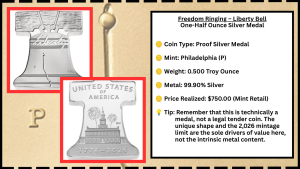 are the new liberty bell medals worth it us mint gold silver medal release 2026 250 anniversary